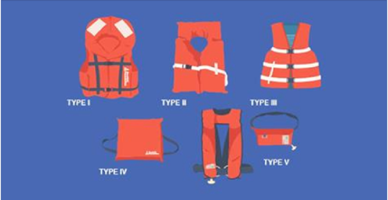 Which Type of Life Jacket is the RIght Type for Your Situation? |  Westernbass.com