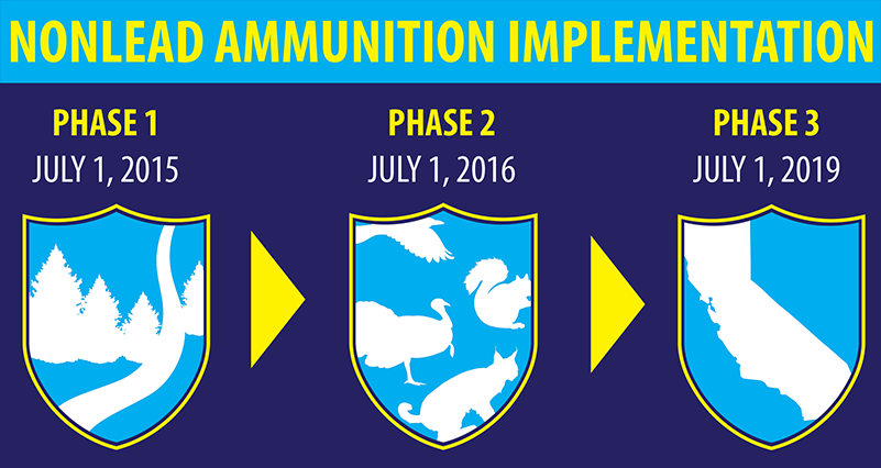 California: Nonlead Ammunition Implementation Phase 2 Starts July 1 |  Westernbass.com